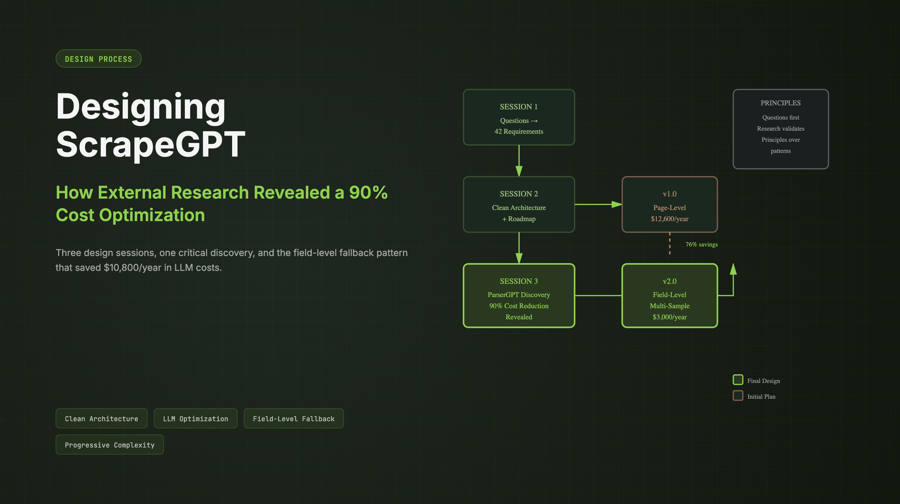 ScrapeGPT: Part 1 - Designing the system